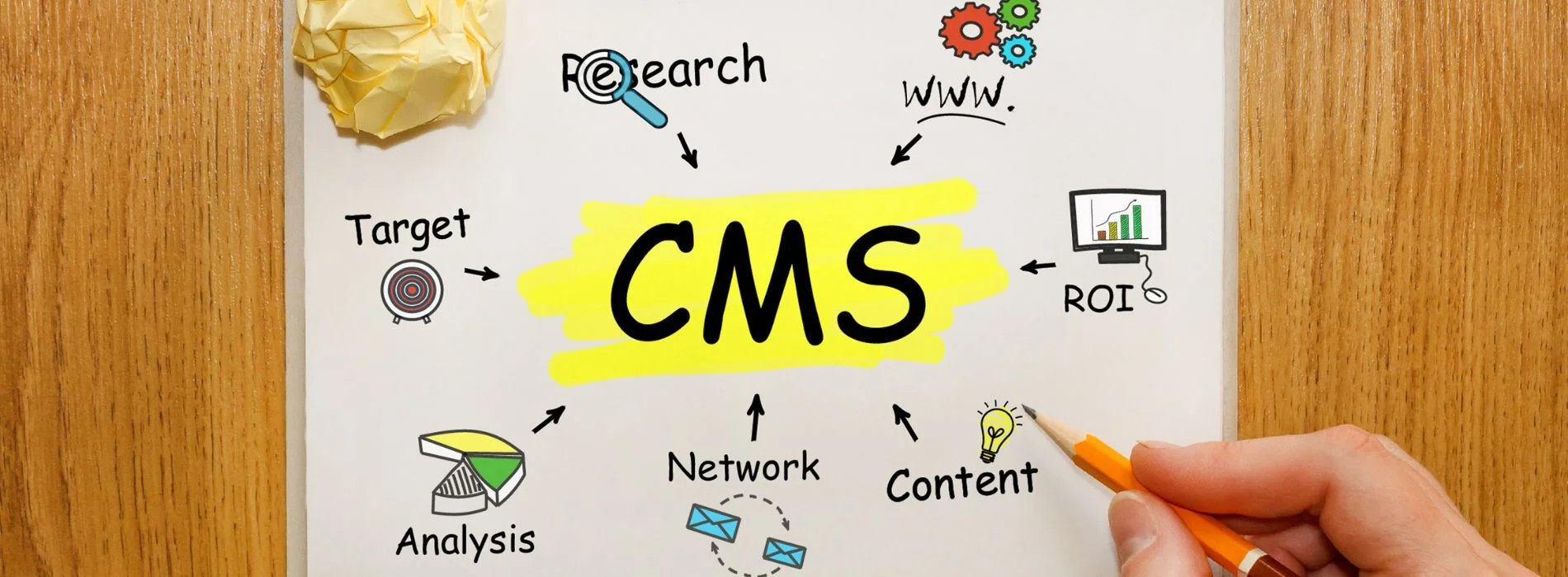 Fonctionnalités d'un CMS - Quel CMS choisir pour votre site e-commerce